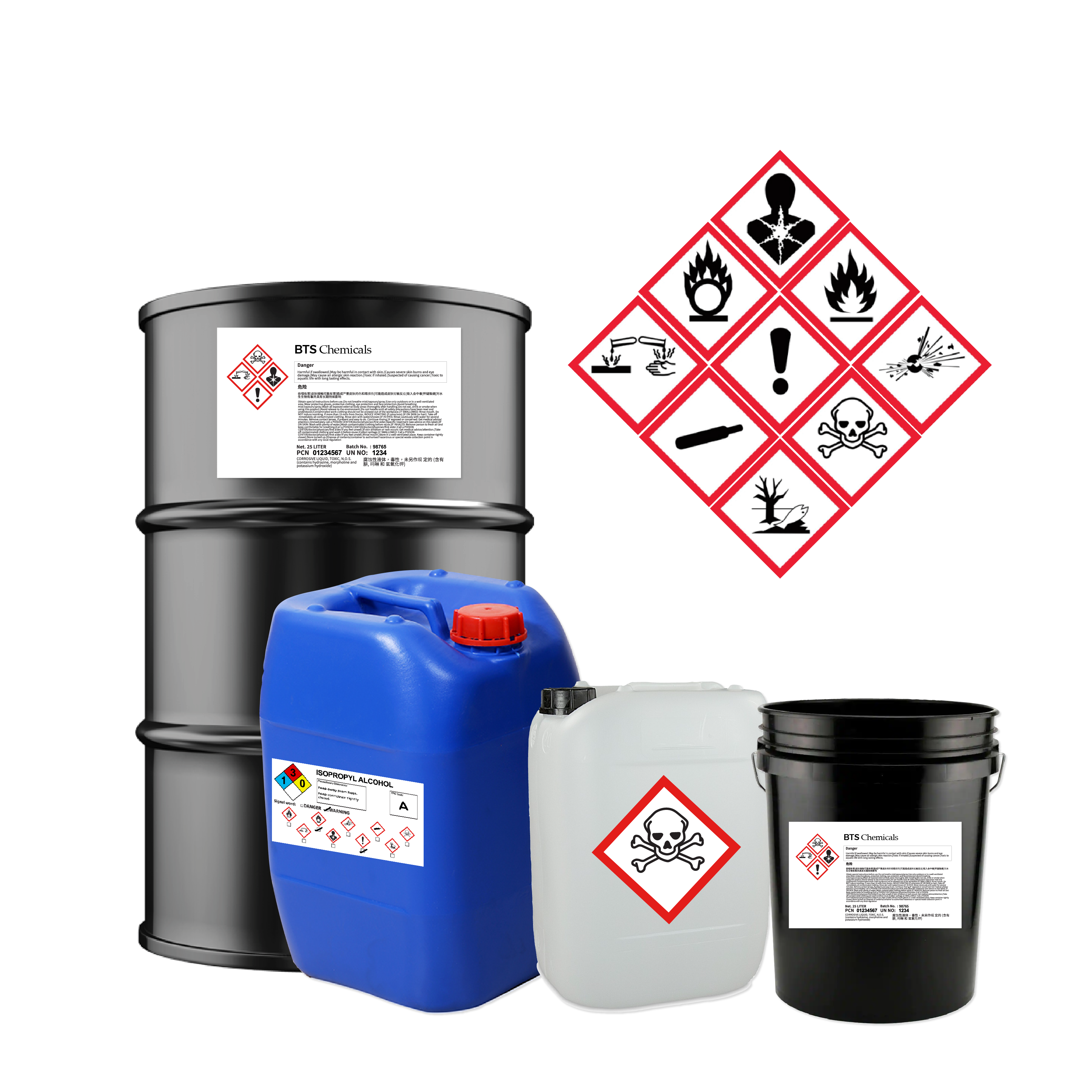 GHS Labels